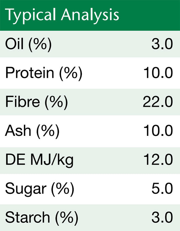 Fibre Beet 20kg