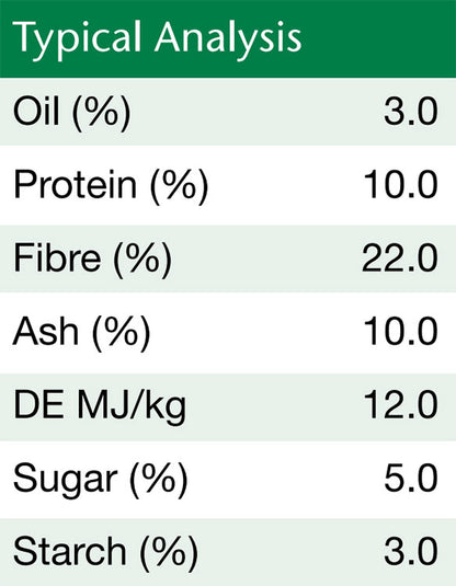 Fibre Beet 20kg