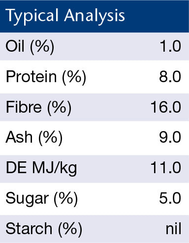 Speedi Beet 20kg